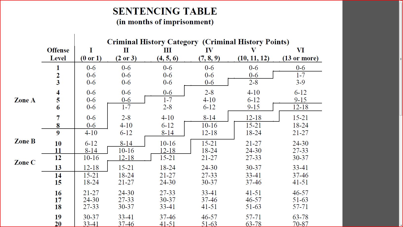 2017 Federal Sentencing Guidelines Chart