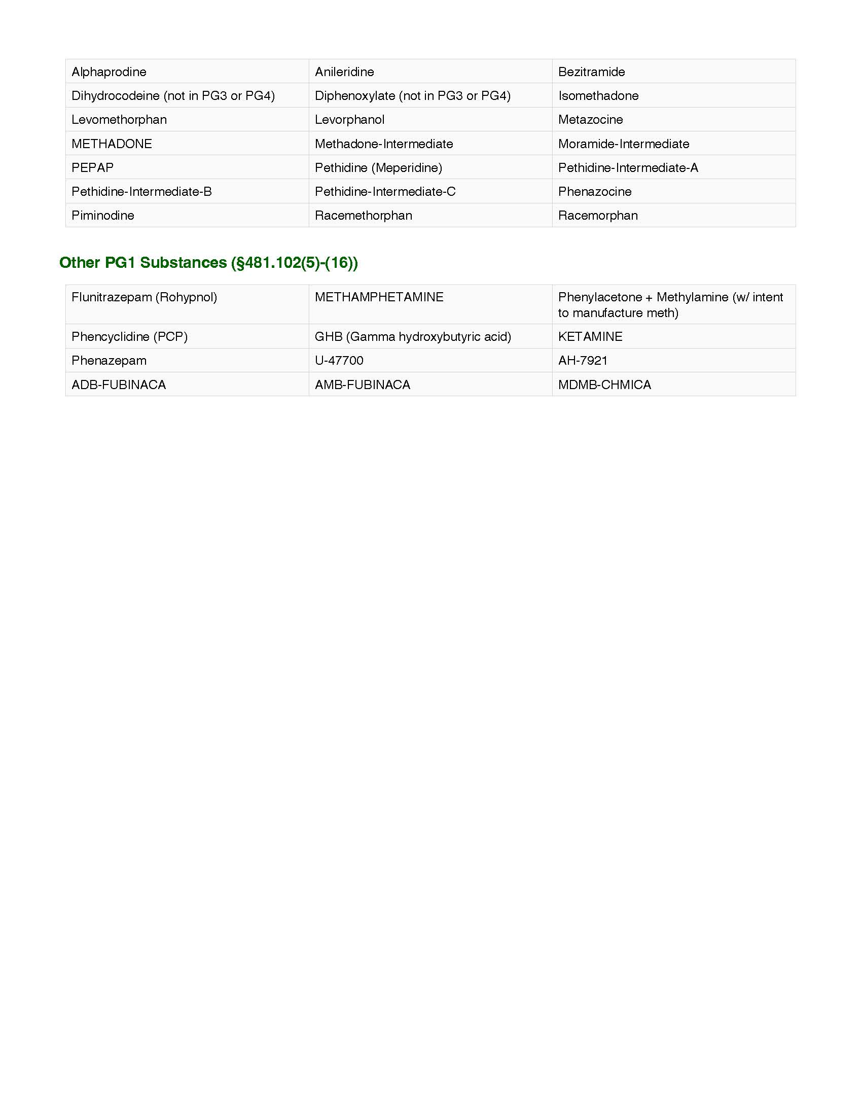 Continuation of Texas Penalty Group 1 controlled substances including methamphetamine and ketamine