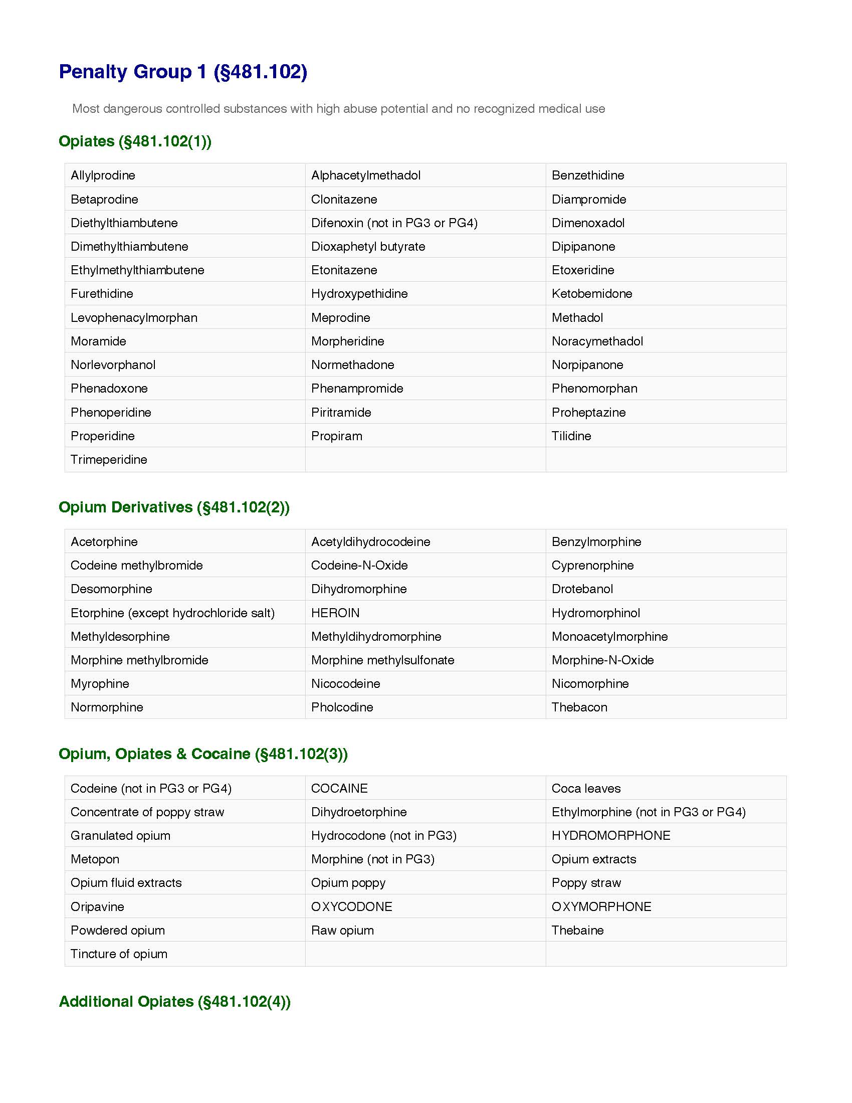List of controlled substances in Texas Penalty Group 1 including opiates and cocaine