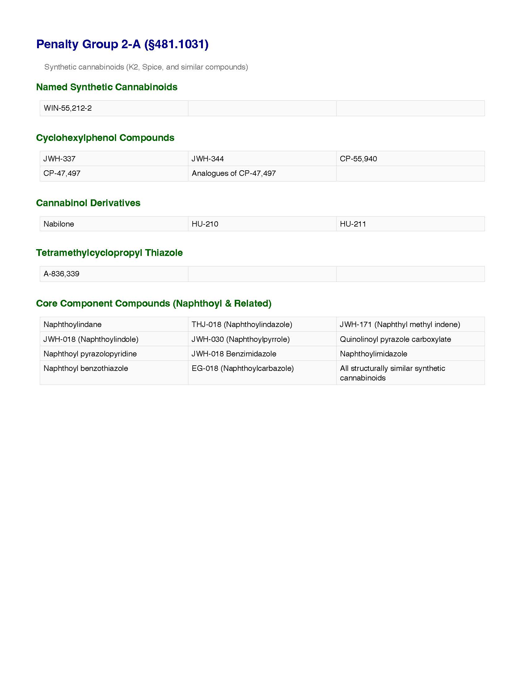 Texas Penalty Group 2-A substances including synthetic cannabinoids like K2 and Spice
