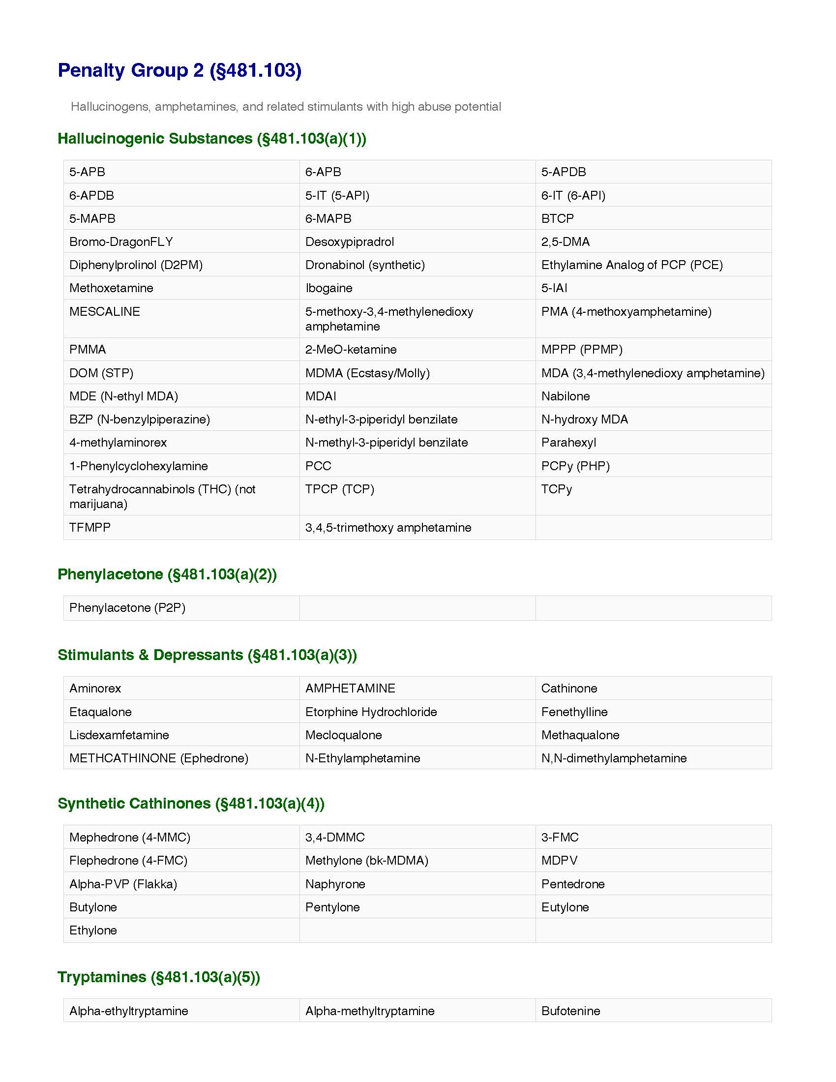 Texas Penalty Group 2 substances including MDMA, amphetamines, and hallucinogens