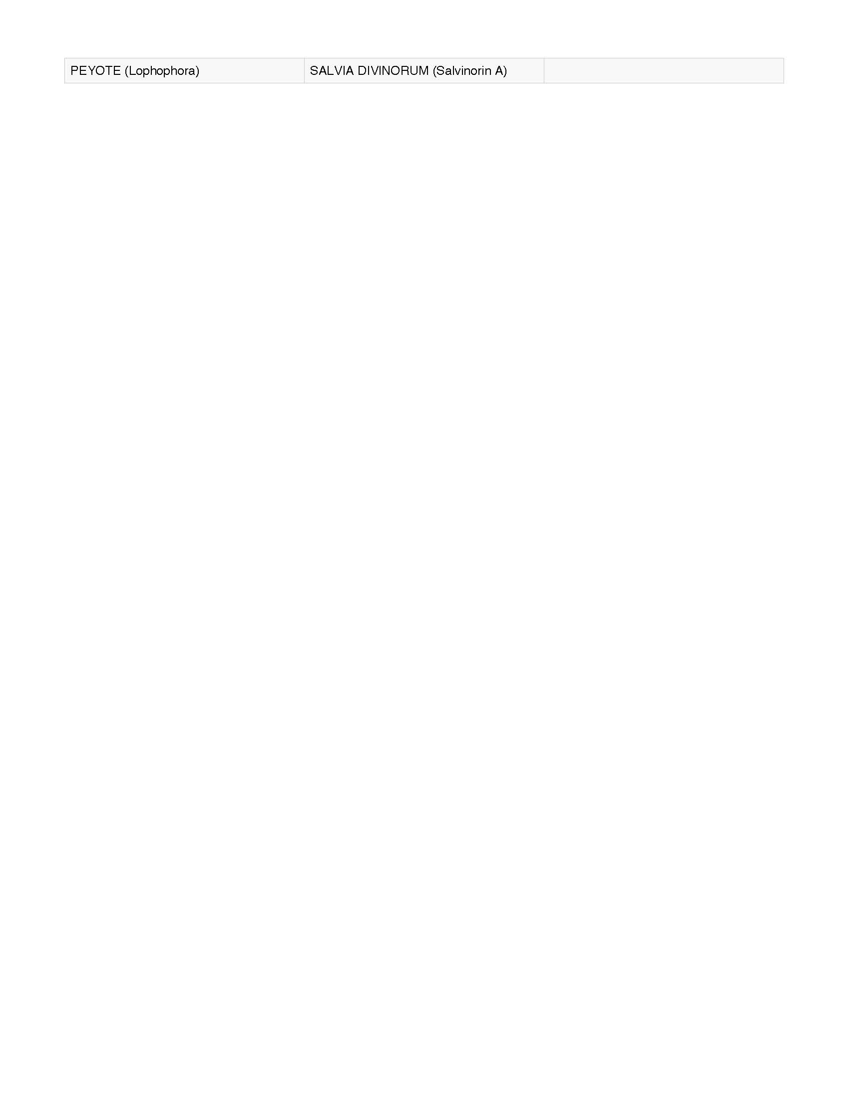 Texas Penalty Group 3 anabolic steroids list including testosterone and trenbolone