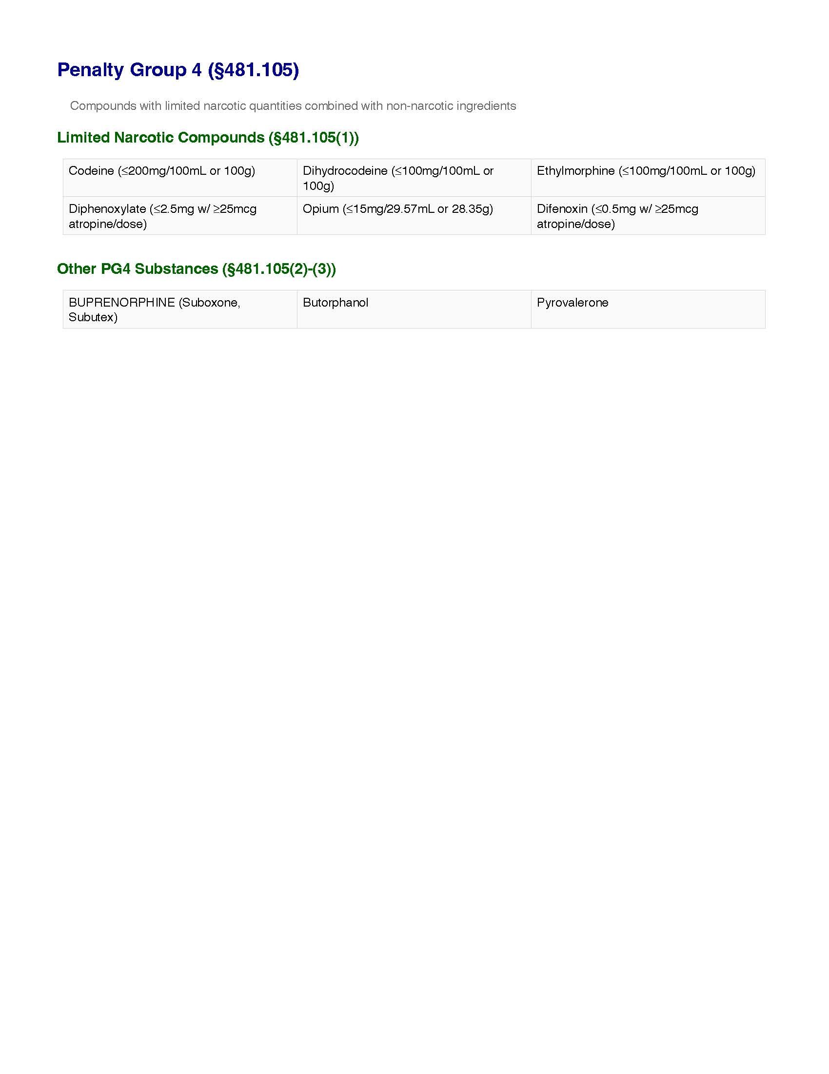 Texas Penalty Group 4 controlled substances including limited codeine preparations and buprenorphine